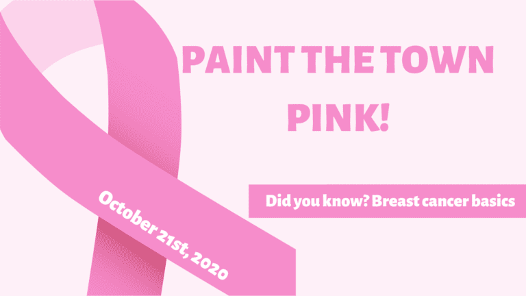 Did you know? Breast cancer basics