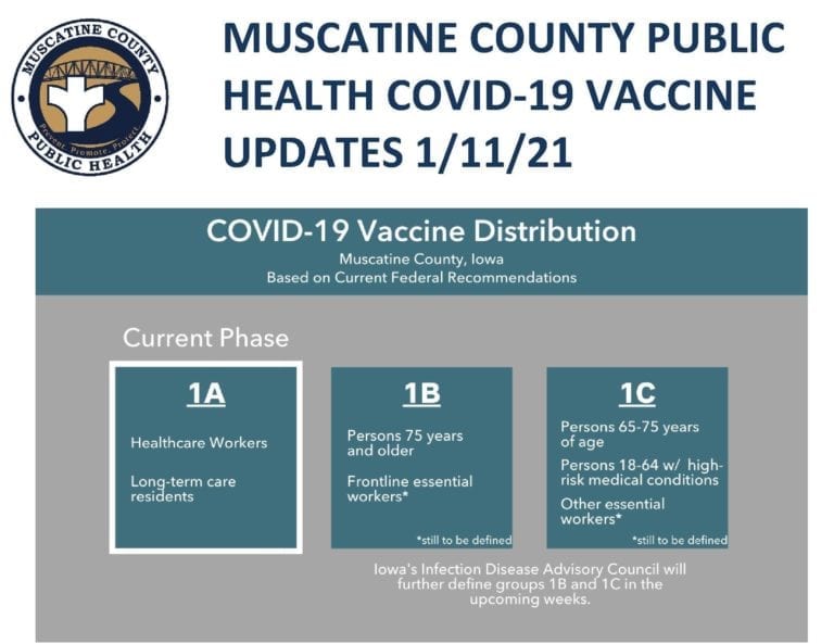 Muscatine County Public Health COVID-19 Vaccine Update 01-11-21